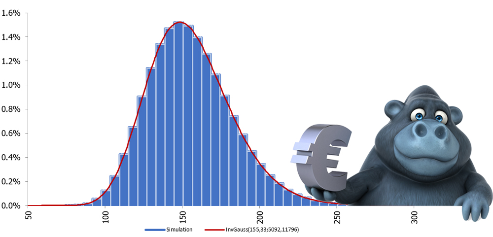 Total Risk-Reward Optimization (TRR-Opt) ®